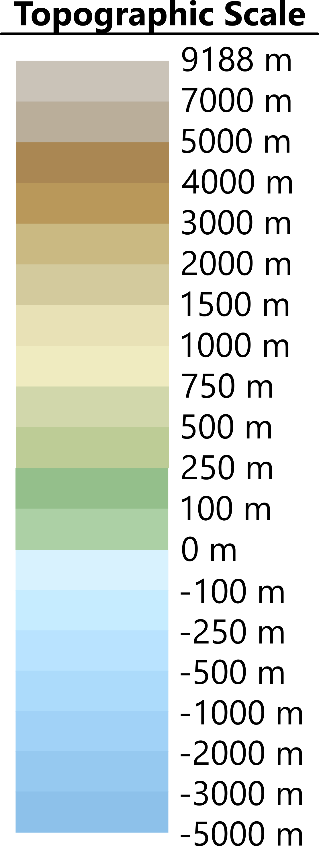 Topographic Scale